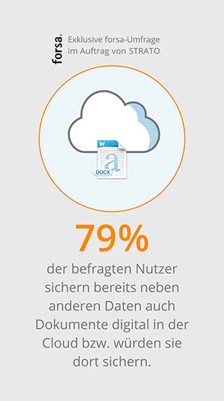 Dokumente Cloud-Studie