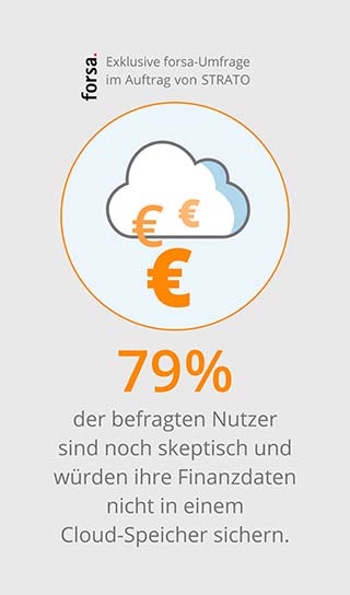 Finanzdaten Cloud Studie