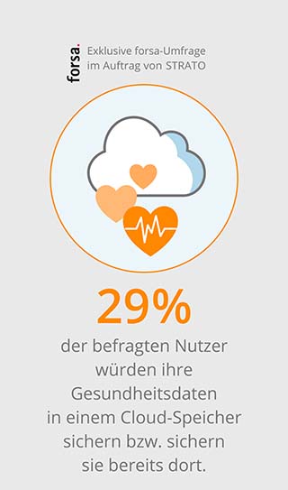 Gesundheitsdaten Cloud Studie STRATO