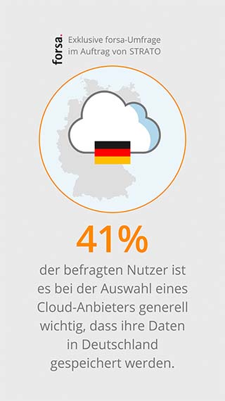 Standort Deutschland Studie STRATO