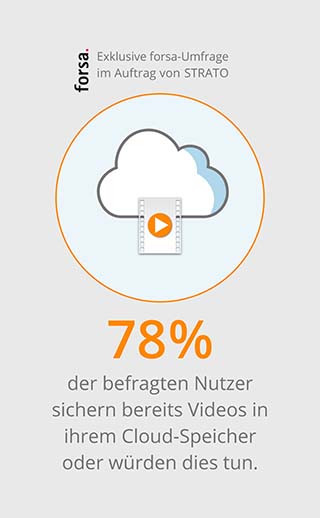 Video Cloud Studie