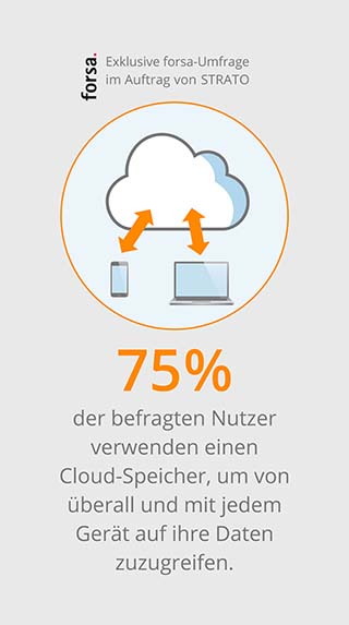Cloud Studie Zugriff