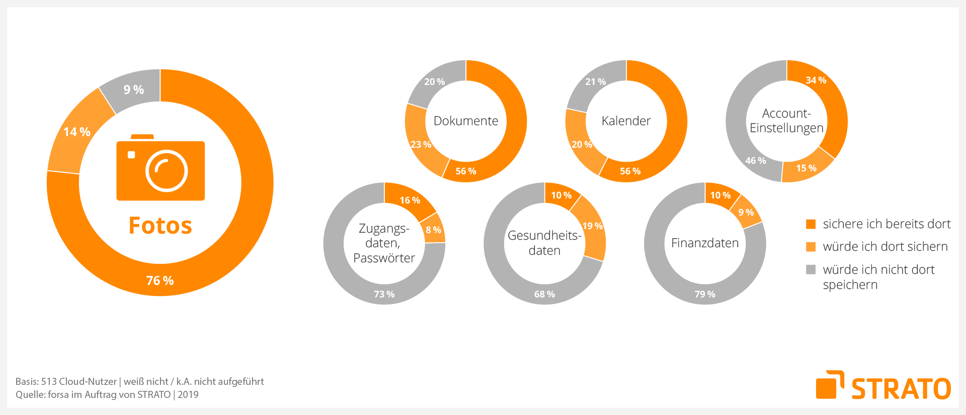 Grafik: Cloud Studie Slide 02/09 - Dateitypen