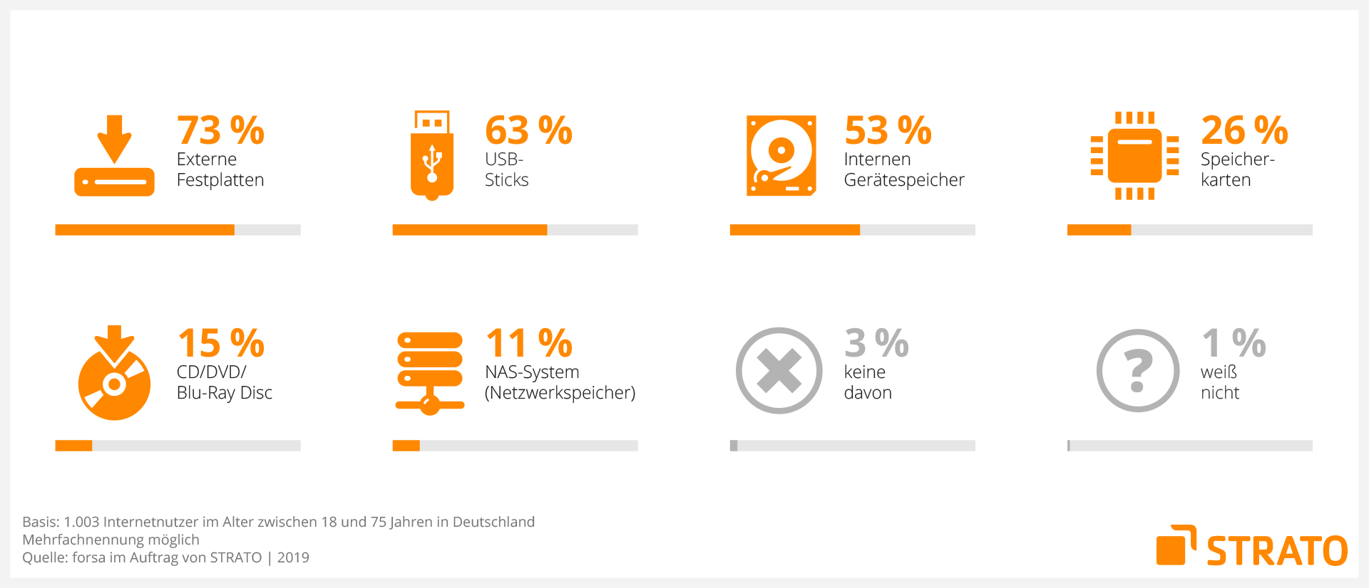 Grafik: Cloud Studie Slide 09/09 - Speichermedien