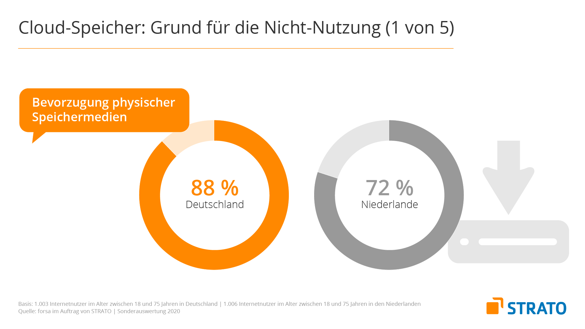 Sicherheitsempfinden im Vergleich Slide 01/05