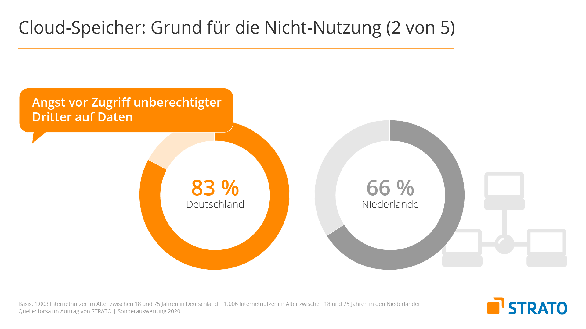 Sicherheitsempfinden im Vergleich Slide 02/05