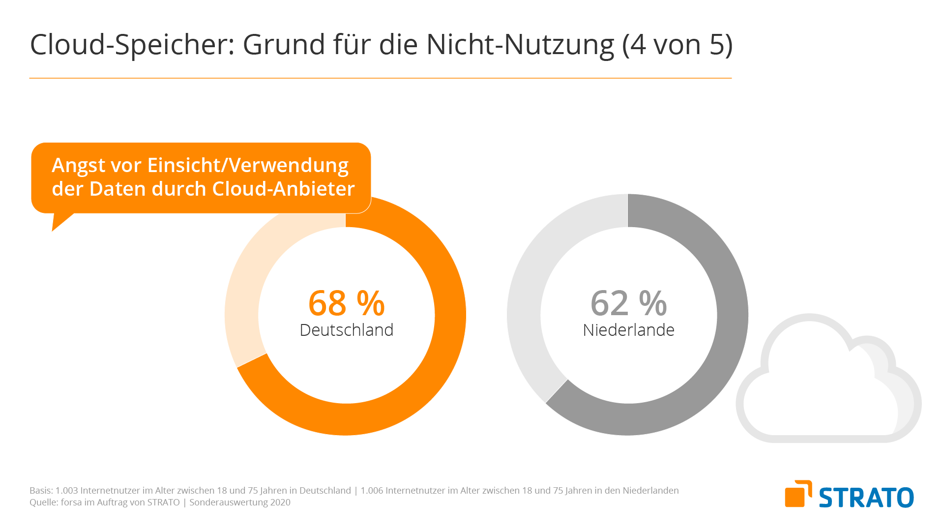 Sicherheitsempfinden im Vergleich Slide 04/05