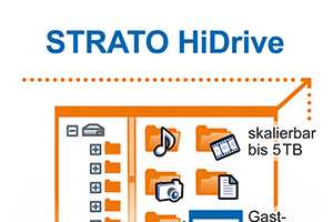 Infografik STRATO HiDrive