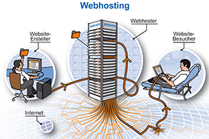 Infografik Webhosting
