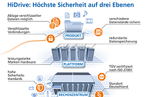 Infografik STRATO HiDrive