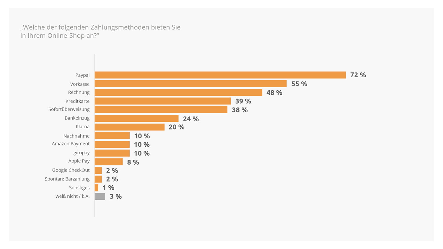 Forsa Webshop Studie 05