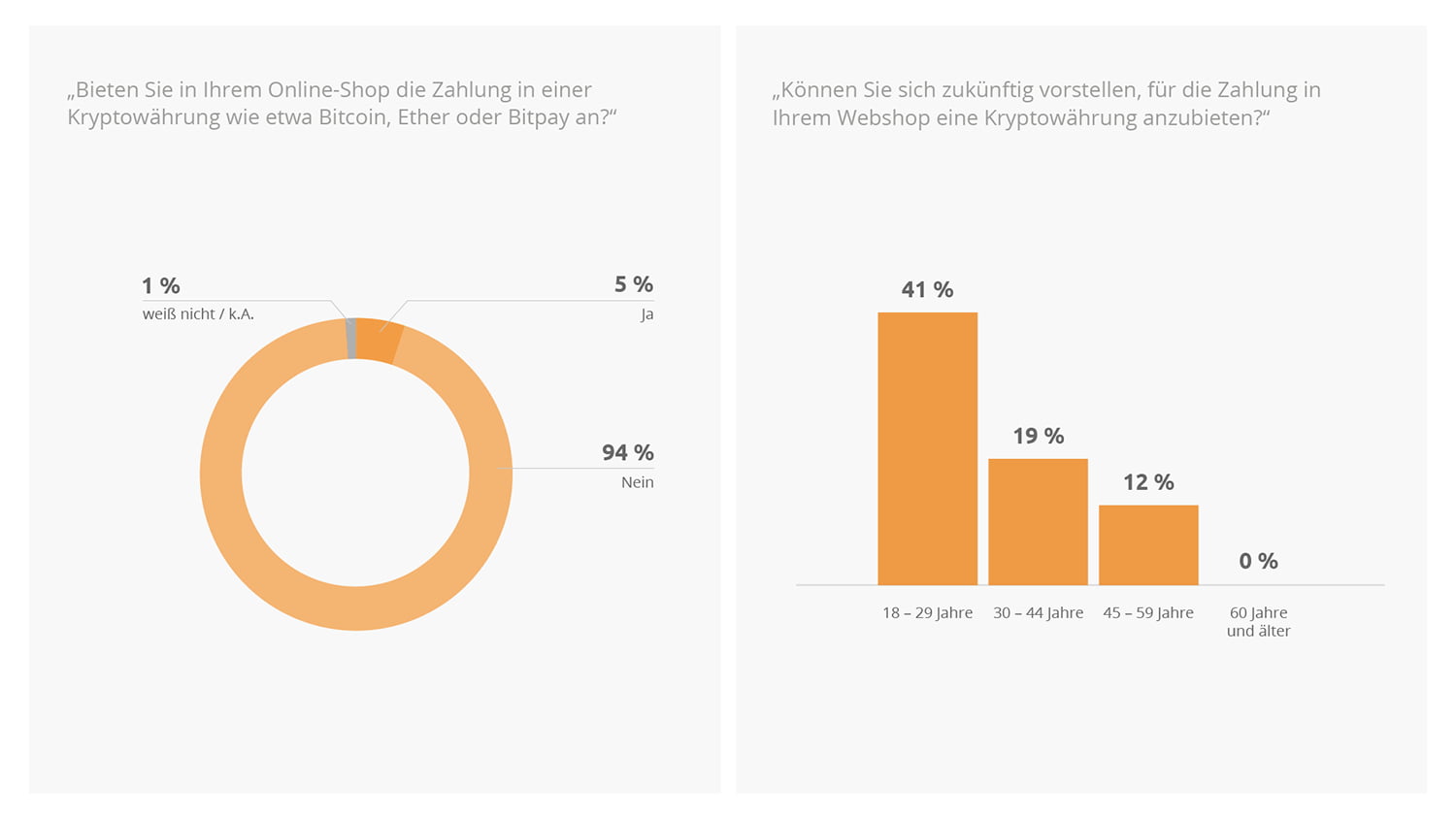 Forsa Webshop Studie 06