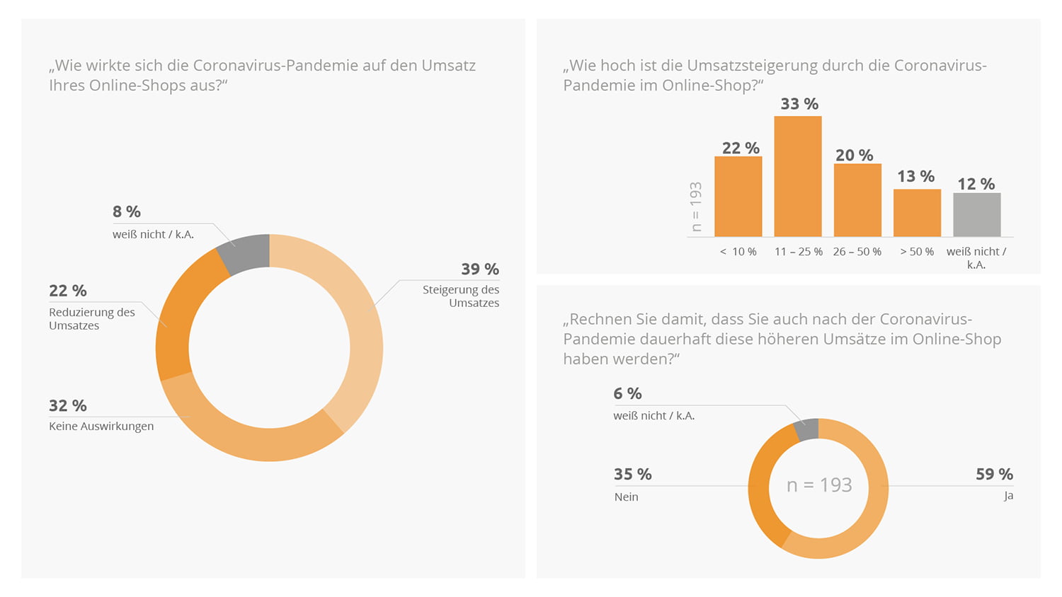 Forsa Webshop Studie 08