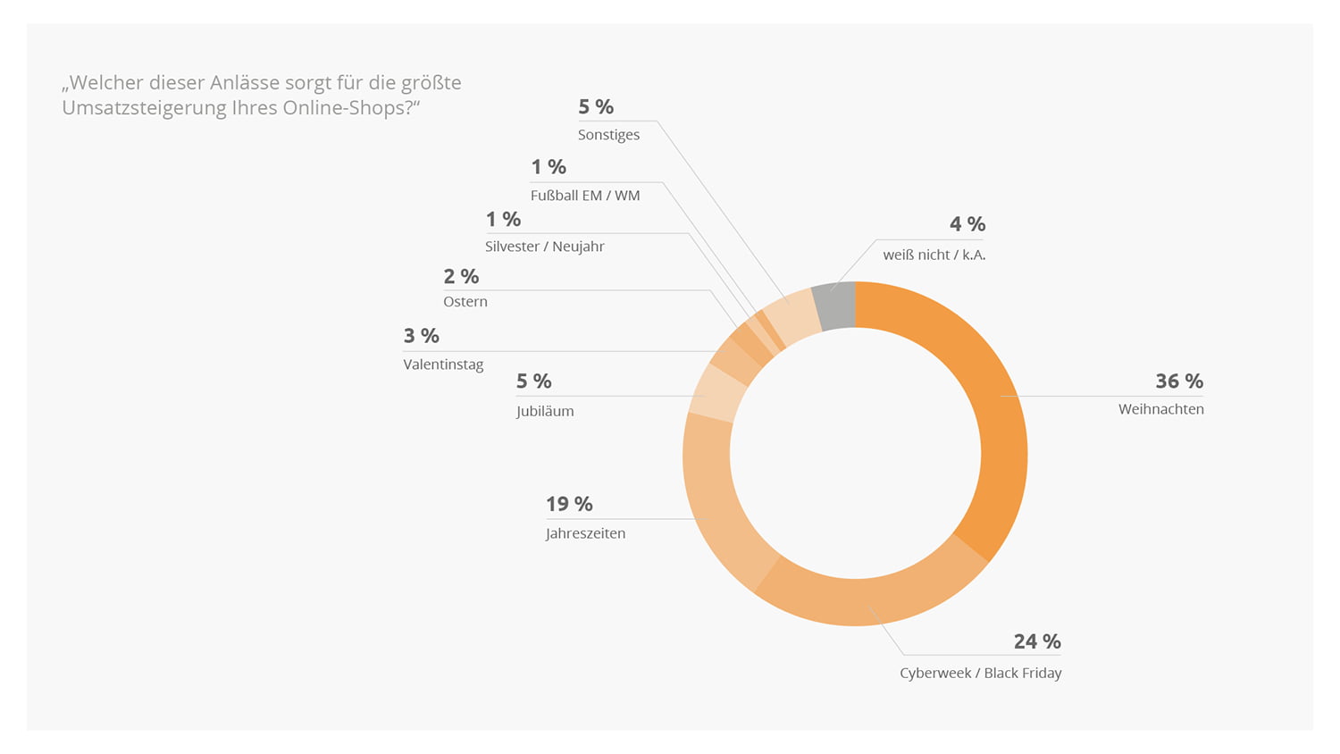 Forsa Webshop Studie 09