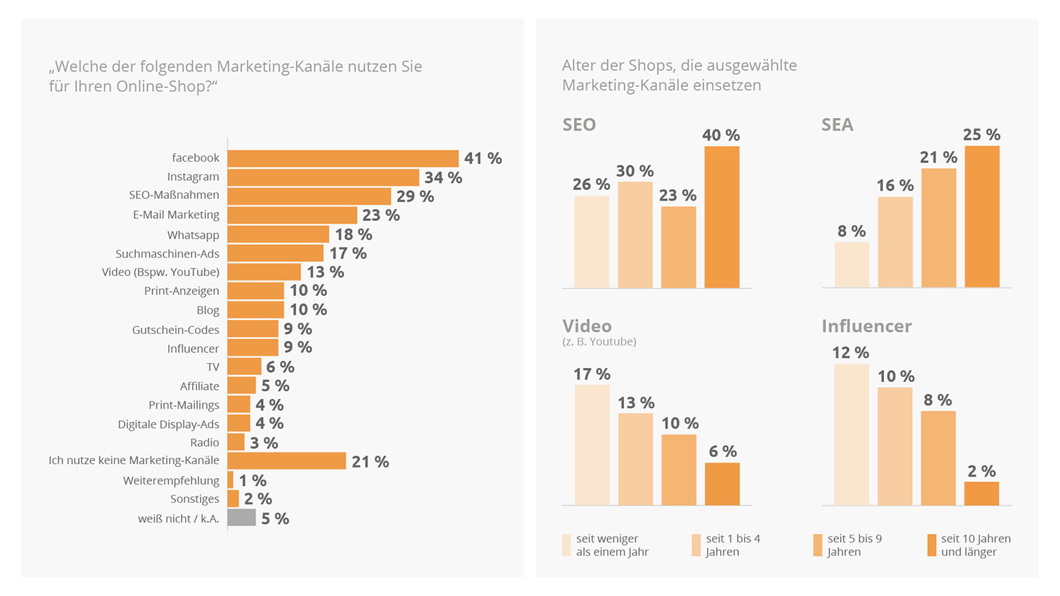 Forsa Webshop Studie 10