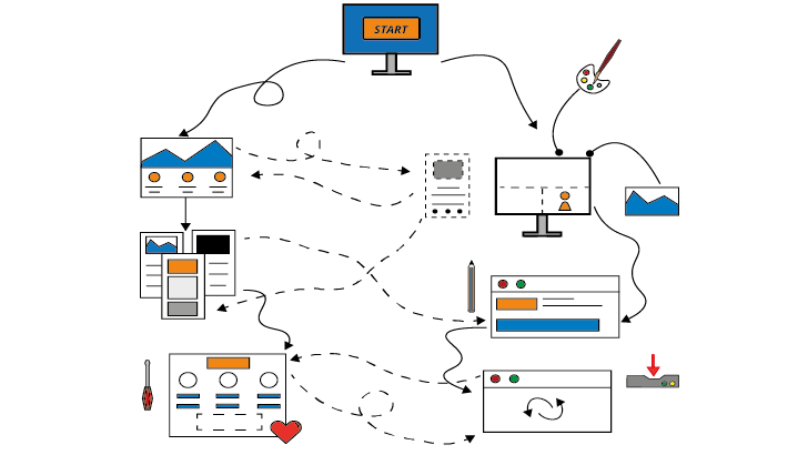 Homepage-Baukasten oder Hosting-Paket: Welches Produkt passt zu Dir und Deinem Projekt?