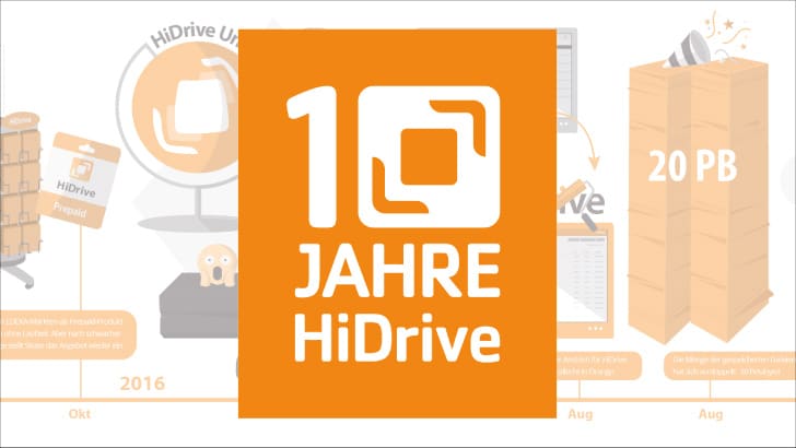 10 Jahre HiDrive: Die Meilensteine als Infografik