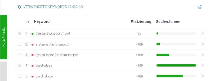Screenshot zeigt die ersten fünf Keywords der Psychologischen Praxis und deren Platzierung und Suchvolumen in den Suchmaschinen