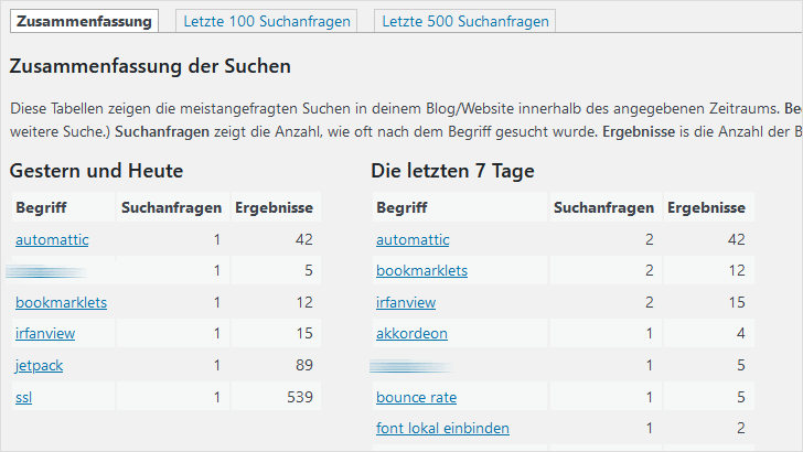 Beispiel für eine Auflistung genutzter Suchbegriffe.