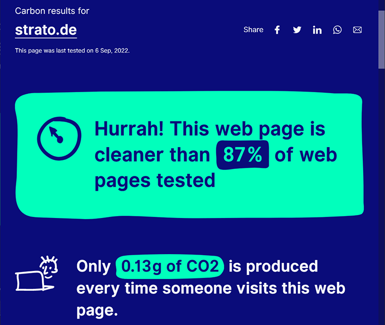 Ergebnis des Website Carbon Calculators für strato.de