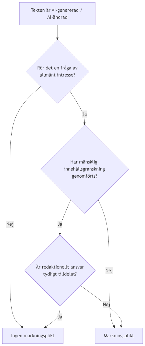 ai-data-act-flowchart-se.png ai-data-act-flowchart-se.png