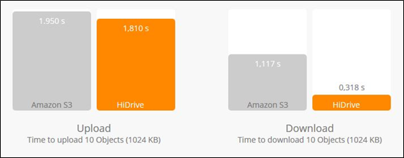 amazon-hidrive amazon-hidrive