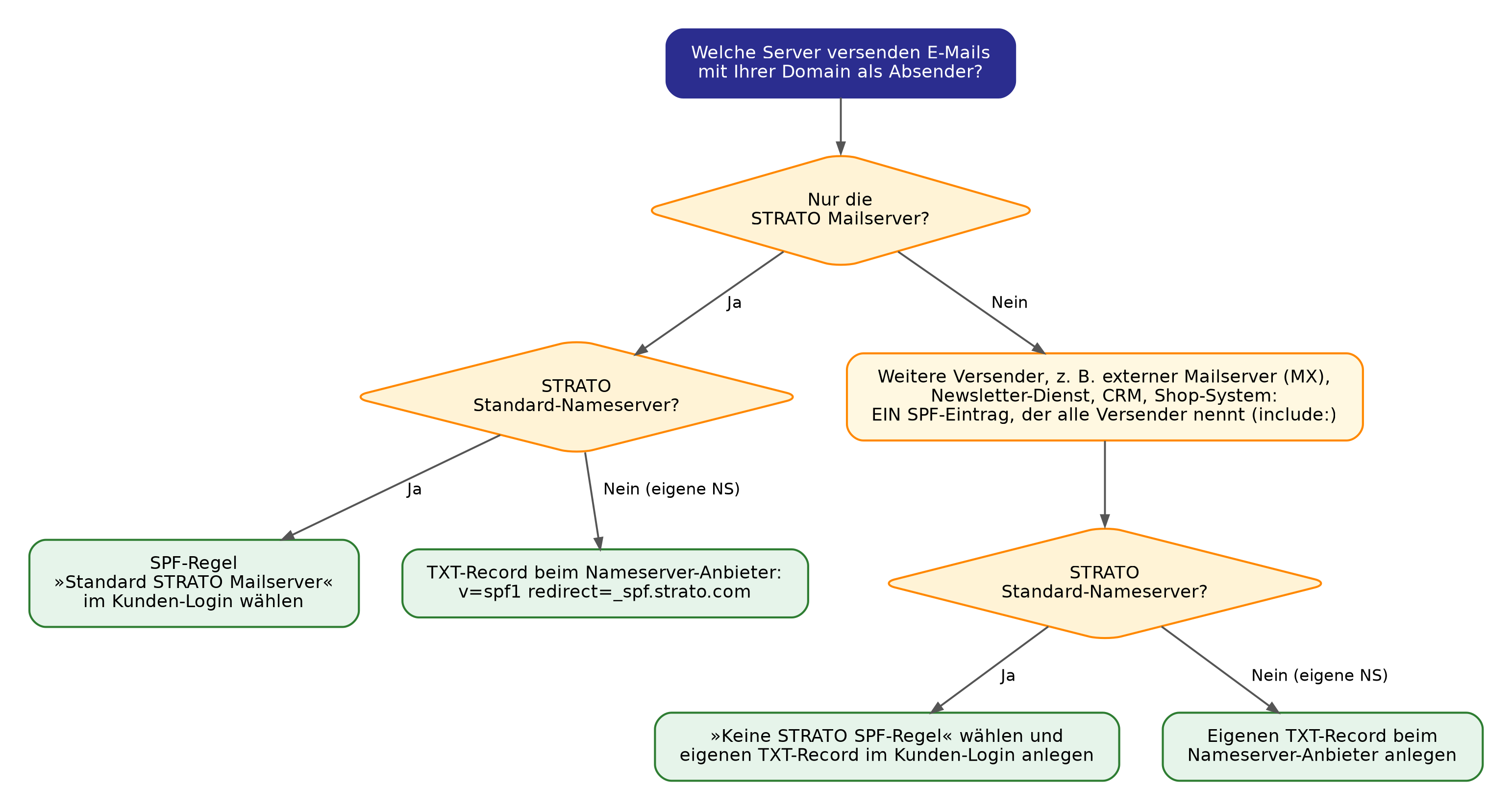 spf-entscheidung-faq-539.png spf-entscheidung-faq-539.png
