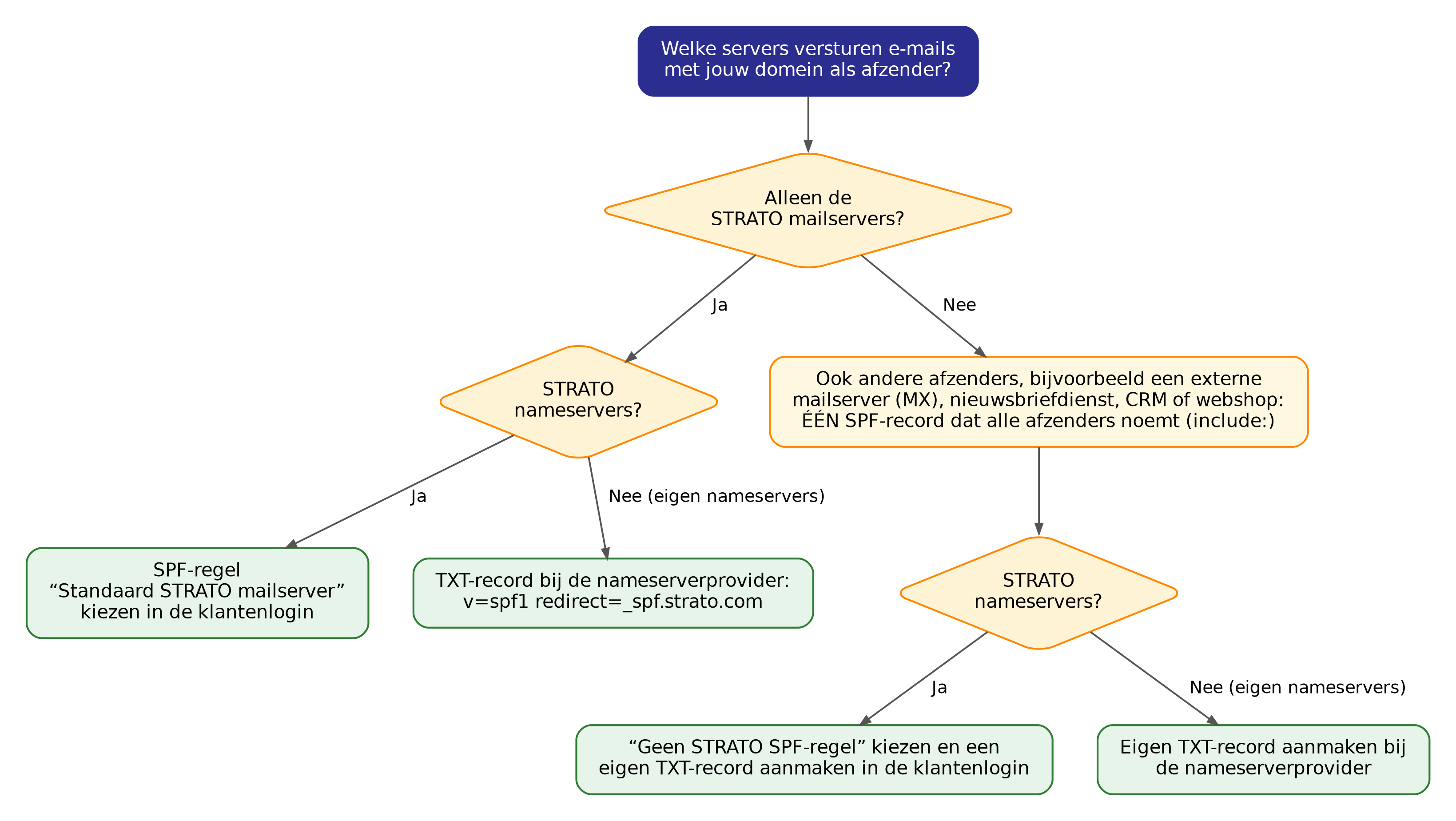 spf-beslissing-faq-539-nl.png spf-beslissing-faq-539-nl.png