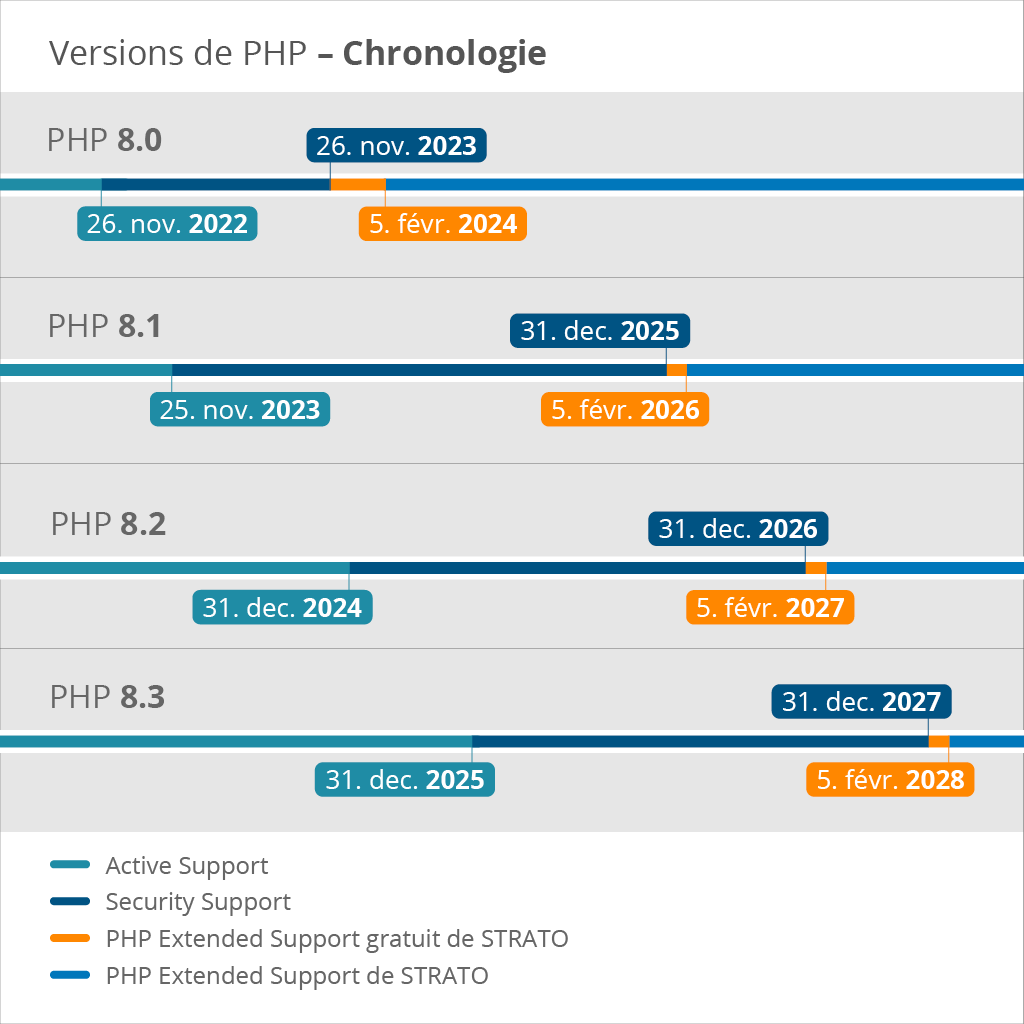 PHP-Extended_Timeline_FR_2024.png PHP-Extended_Timeline_FR_2024.png