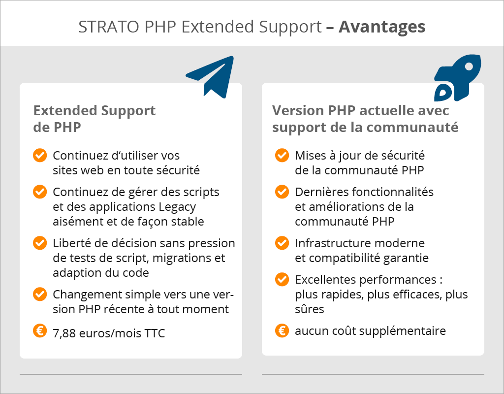 Qu est ce que le php extended support de strato