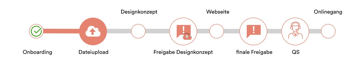 prozess.png prozess.png