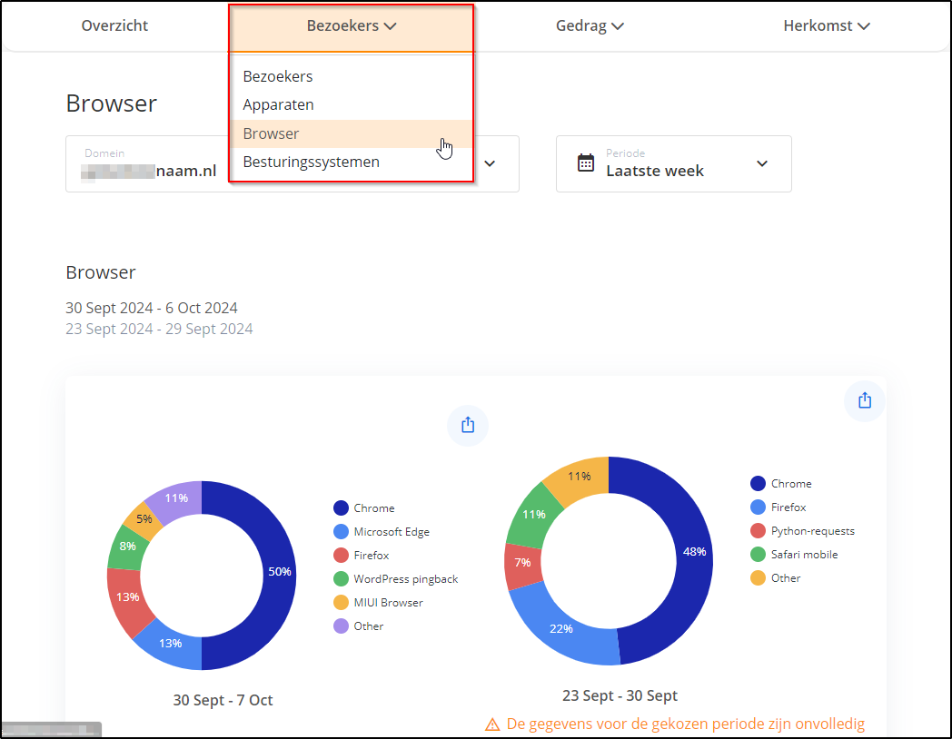 Statistiek toevoeging Statistiek toevoeging