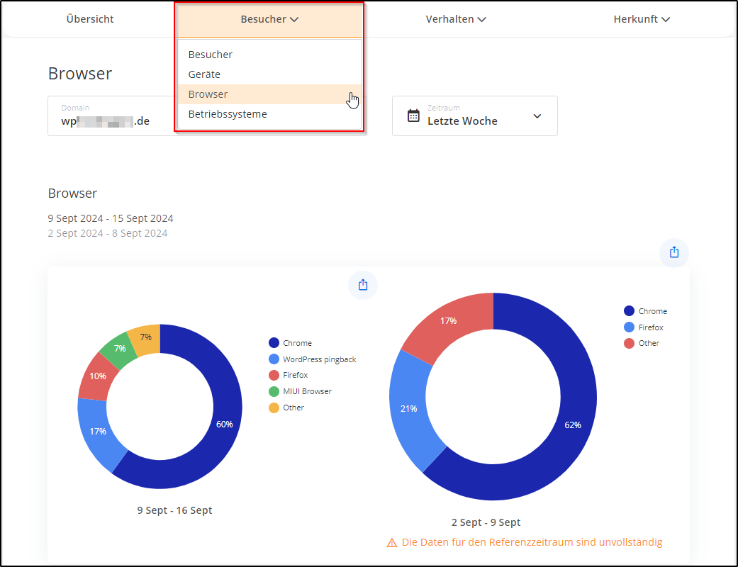 Statistik-Zusatz Statistik-Zusatz