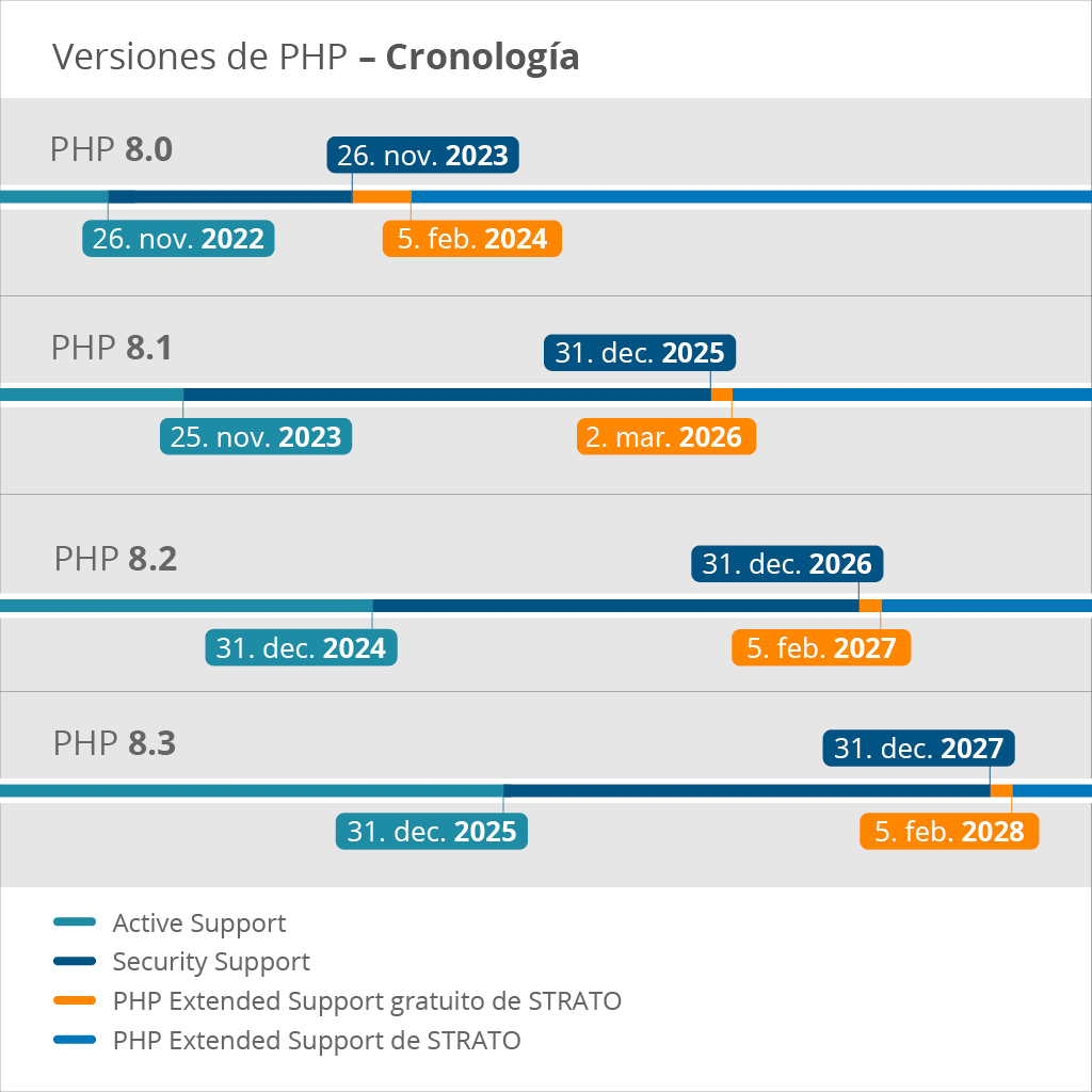 PHP-Extended_Timeline_ES_2026.png PHP-Extended_Timeline_ES_2026.png