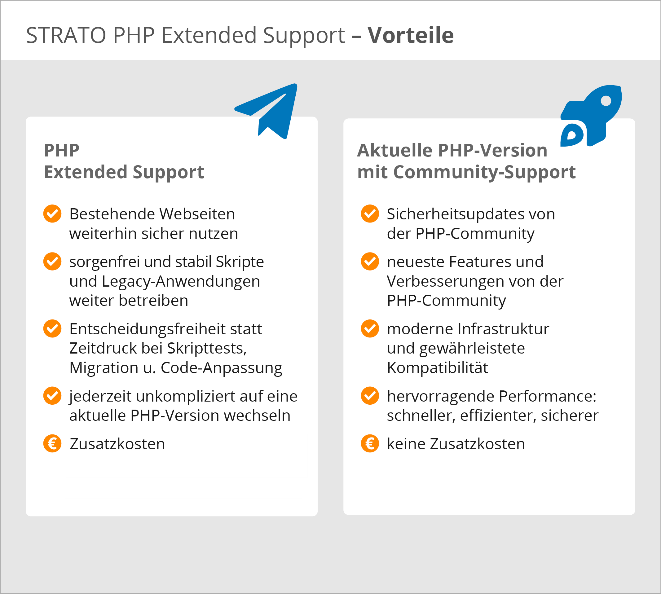 PHP-Extended_Advantages_DE_2024.png PHP-Extended_Advantages_DE_2024.png