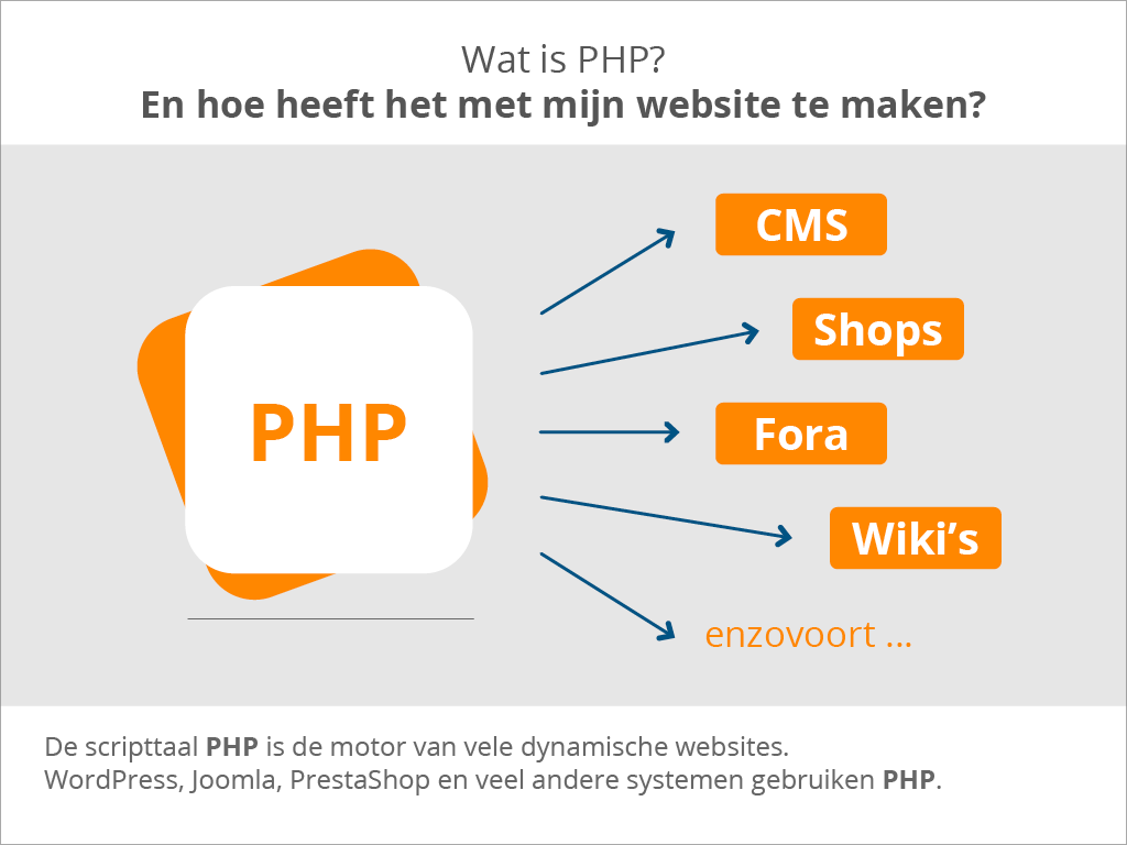 wat-is-php wat-is-php