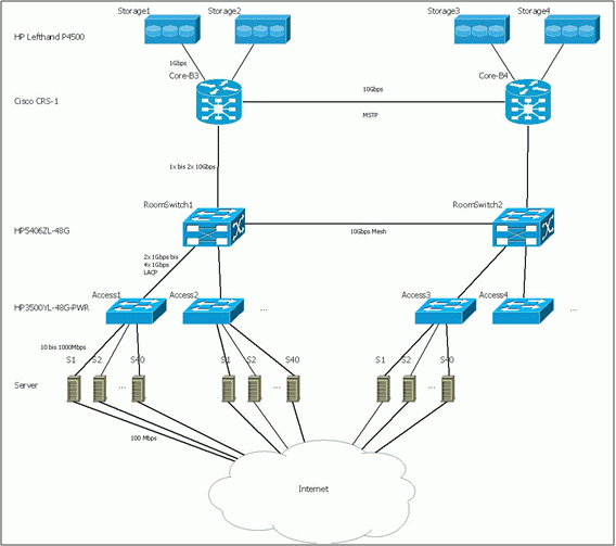 So konfigurieren Sie das ProNet VLAN So konfigurieren Sie das ProNet VLAN