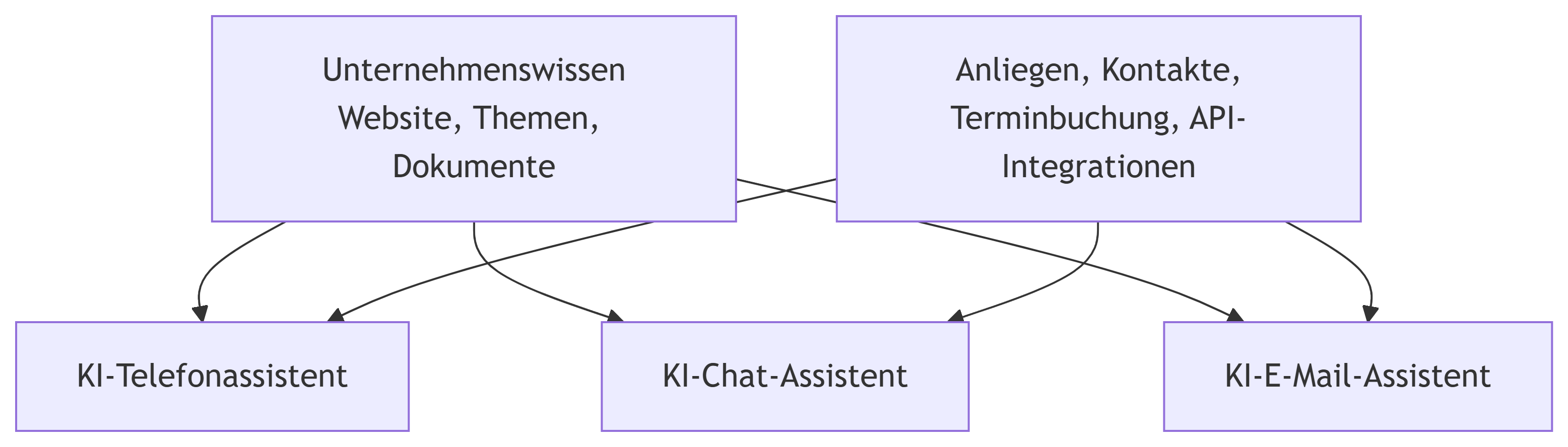 frontdesk-flowchart.png frontdesk-flowchart.png