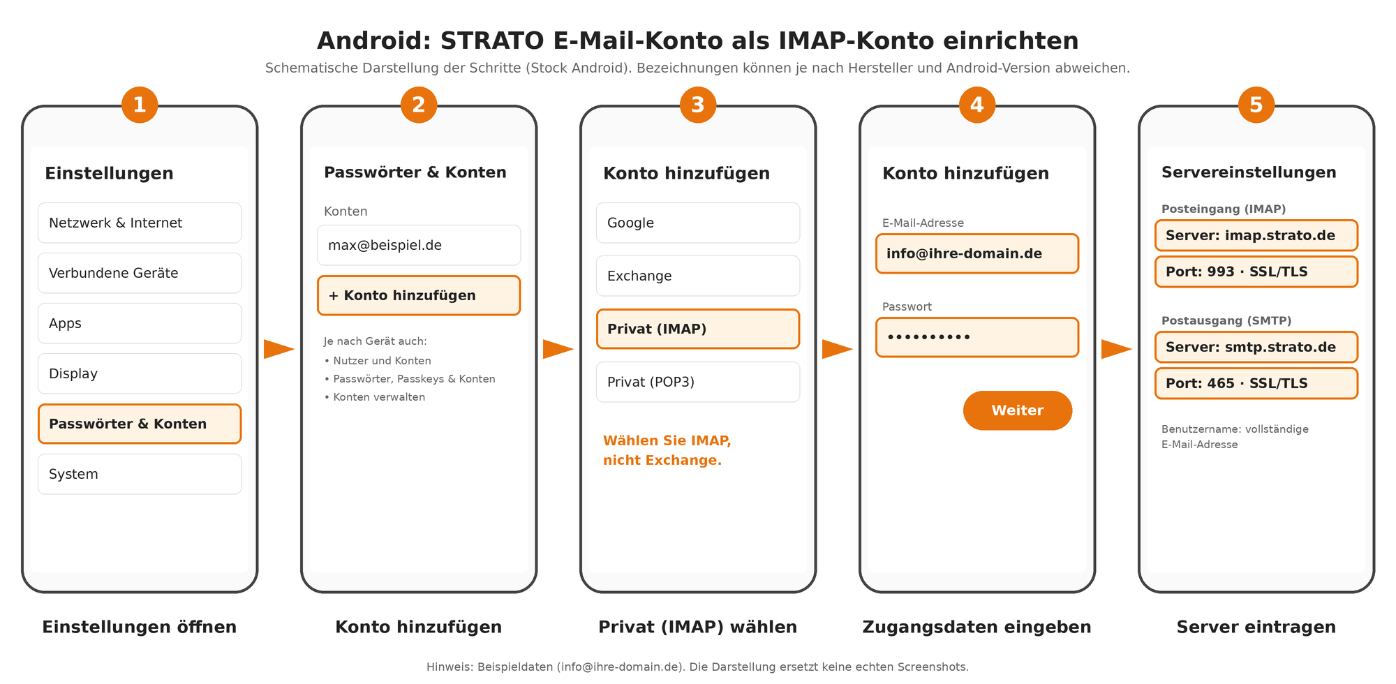 Android E-Mail einrichten (KI generiert) Android E-Mail einrichten (KI generiert)