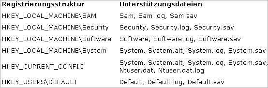 RecoveryManager f�r Linux-8.png