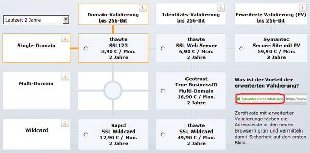 Alles Rund Um Ssl Zertifikate