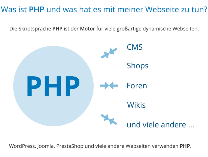 Was ist der STRATO PHP Extended Support?-1.png