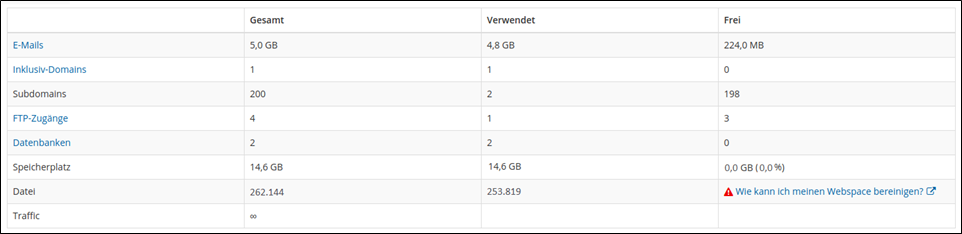Limitierungen auf geteilten Plattformen-1.png