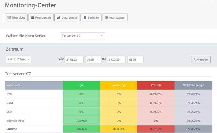 Monitoring im Cloud-Panel-4.png