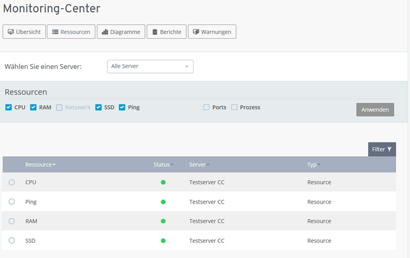 Monitoring im Cloud-Panel-2.png