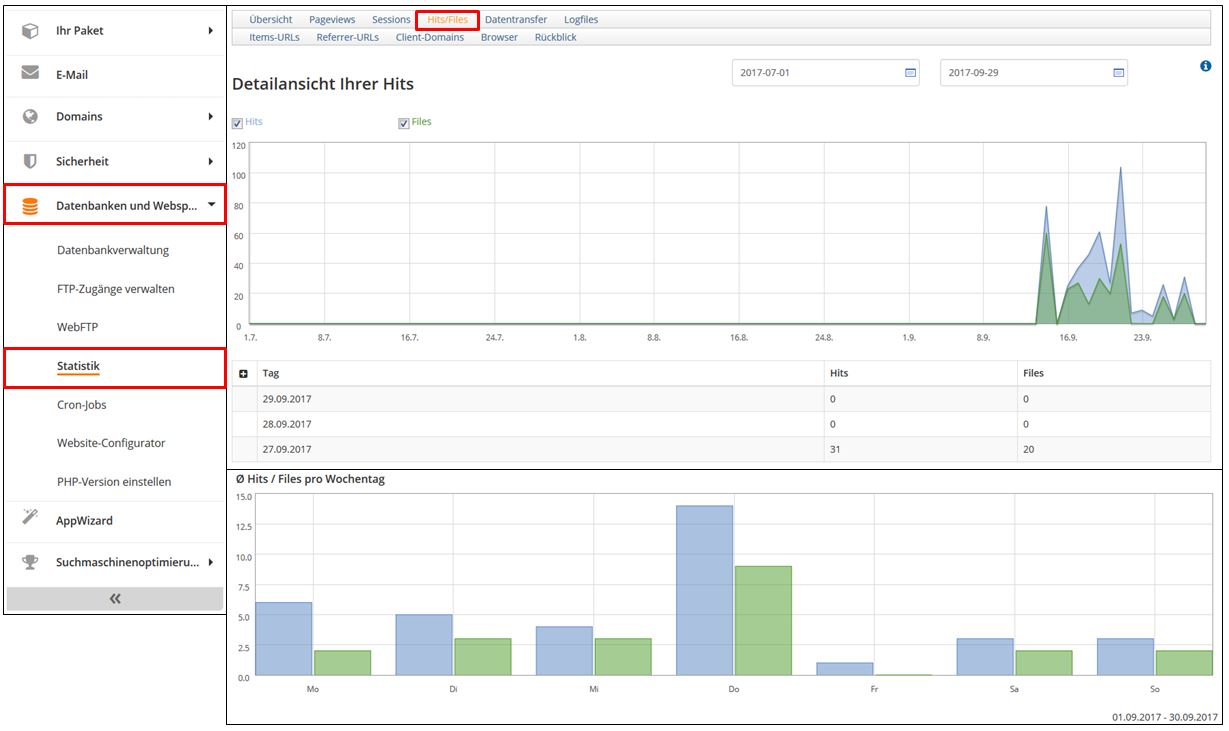 So nutzen Sie die Statistik-4.jpg