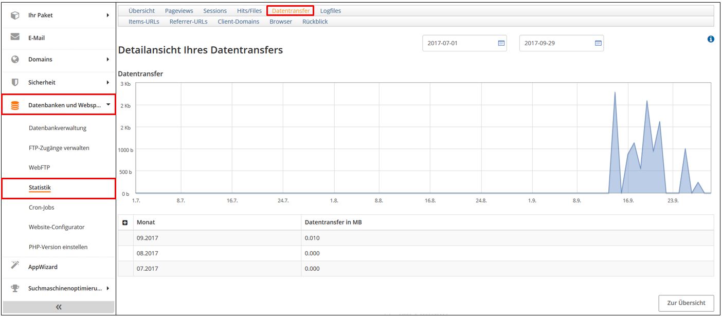 So nutzen Sie die Statistik-5.jpg