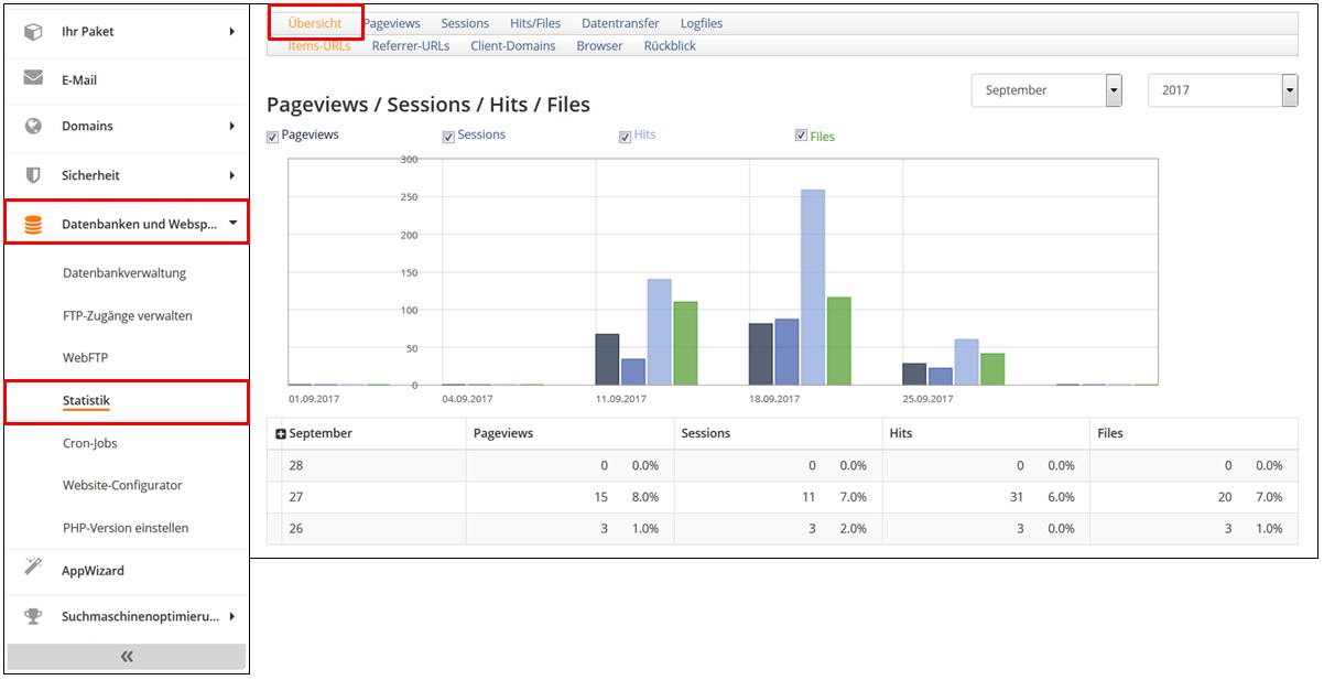 So nutzen Sie die Statistik-1.jpg