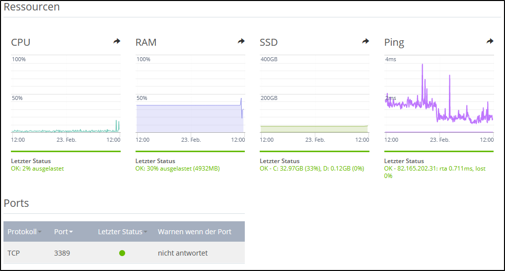 Monitoring im Cloud Panel Monitoring im Cloud Panel