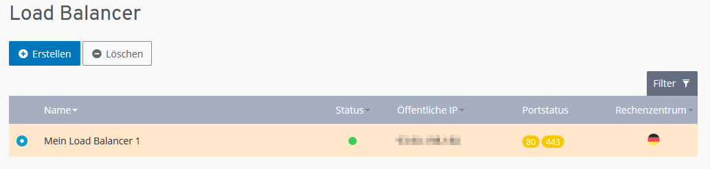 Load Balancer Tabelle Load Balancer Tabelle